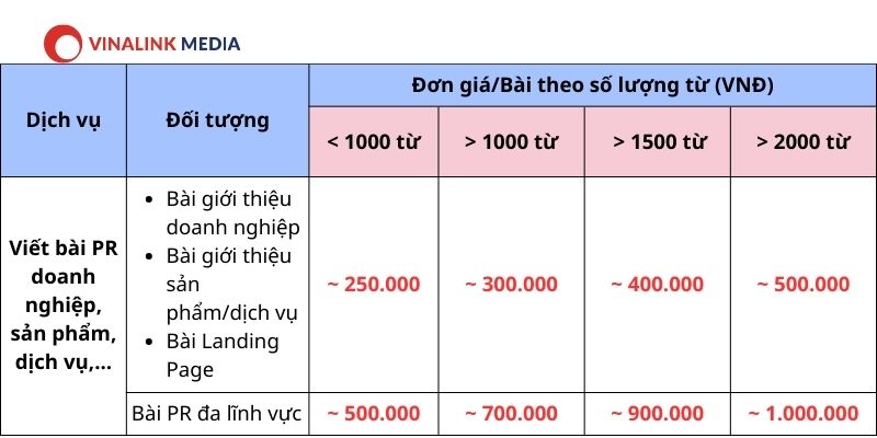 Bảng giá dịch vụ viết bài PR